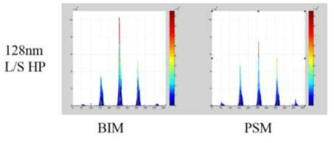 복합광 검사 장비 프로토타입을 이용해 측정한 binary 마스크와 PSM의 회절광량