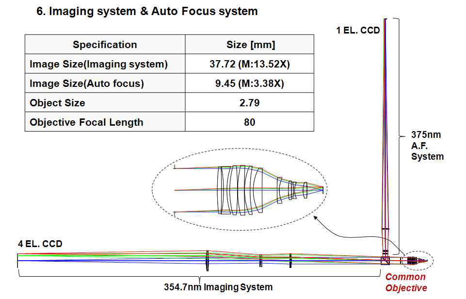 Total system layout (354.7nm&375nm)