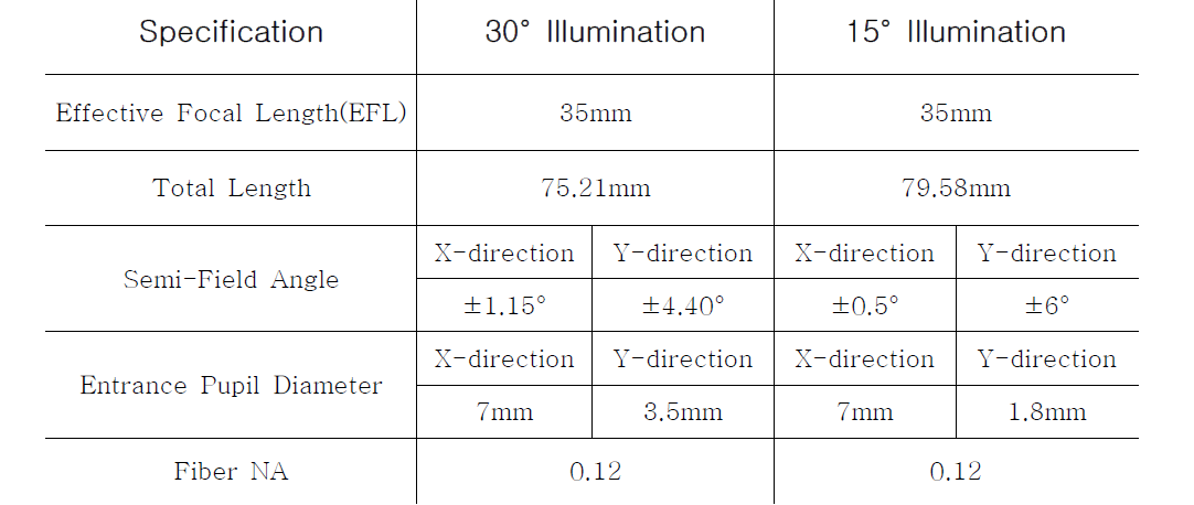 Illumination system 설계 성능