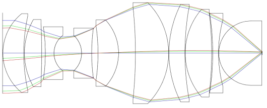 Layout of Index matching SIL Objective lens