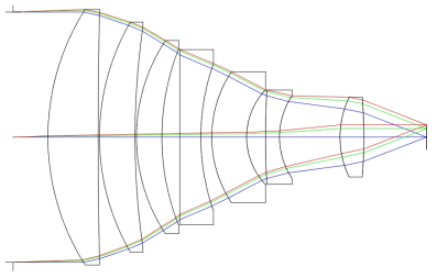 Layout of F50 Objective lens