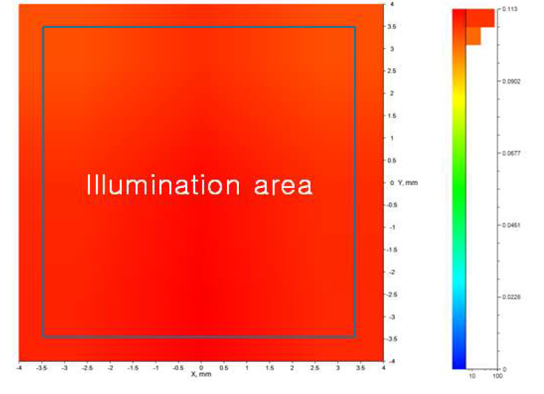15° Illumination Uniformity 성능