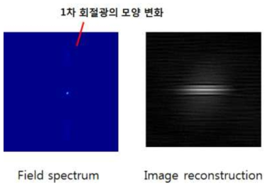 비주기적 패턴의 field spectrum을 이용한 이미지 재구성