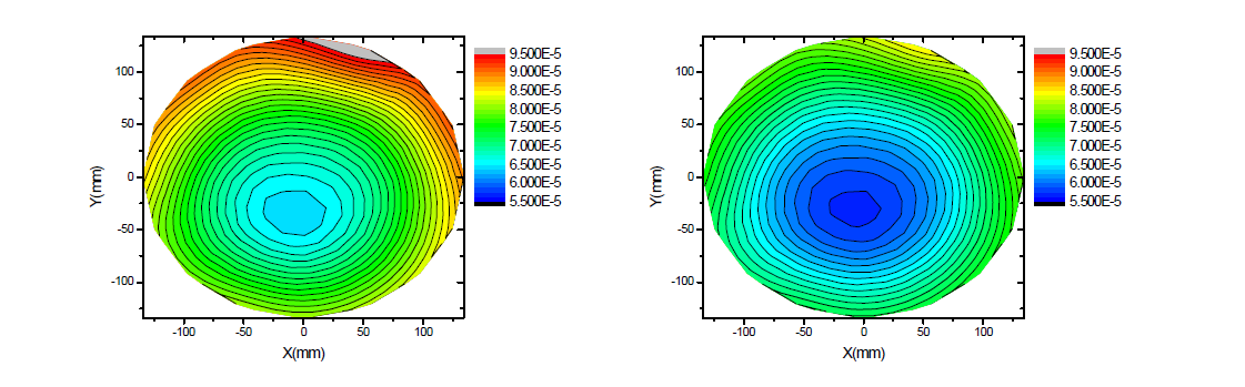 중앙 전극에 인가된 capacitance가 100µF (좌측), 200µF (우측) 일 때의 plasma 분포