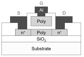 Schematic diagram of LTPS TFT