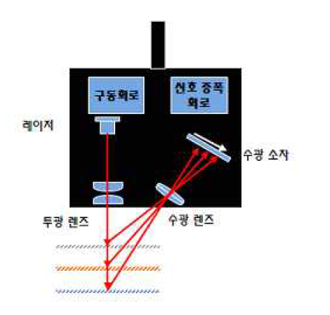 변위센서 원리