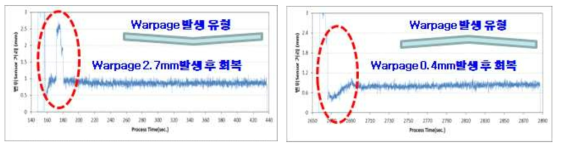 wafer warpage 발생 유형_edge 들림(좌) center 들림(우)