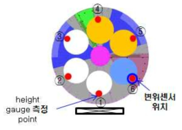 height gauge 측정 위치 & 변위센서 측정 위치