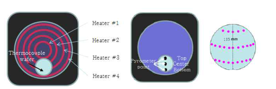 Pyrometer temp. monitoring position