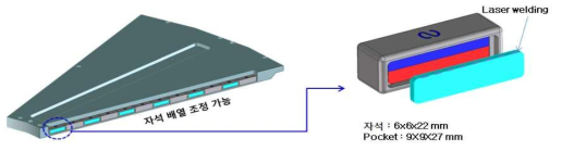 영구자석 적용 공간분할 ALD chamber concept(1) 및 plasma station에서의 test concept(2)