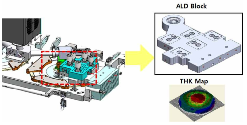 Toplid 위쪽에 구성된 ALD valve 및 block