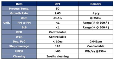 PEALD SiO2 Process 성능
