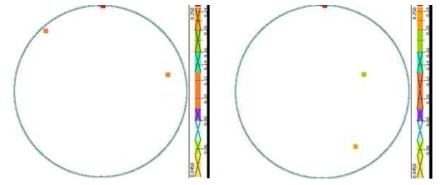 In-situ cleaning 전후 particle data