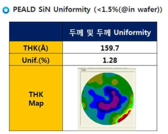 PEALD SiN 두께 map