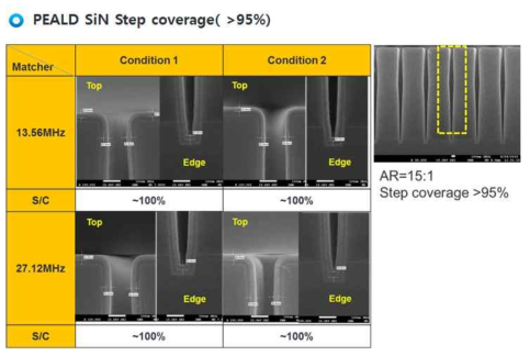 PEALD SiN Step coverage