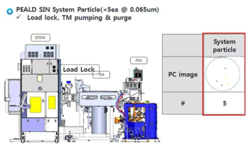 PEALD SiN System particle data