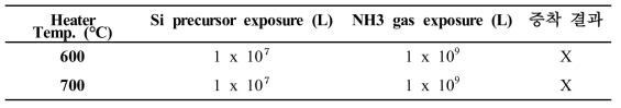 Si2(NHEt)6 Si precursor의 ALD SiN의 공정조건