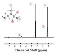 DTDN2-H2의 H-NMR분석