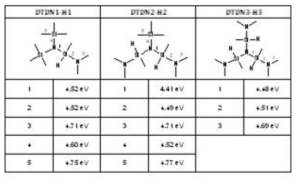 Silylamine 화합물들의 BDE