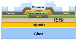 유연 기판 산화물 반도체 제작 구조 단면도