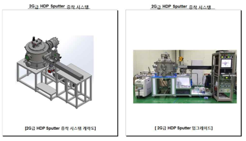 2G HDP Sputter System