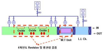 Oxide TFT 실험용 Sputter 모식도 (대면적)