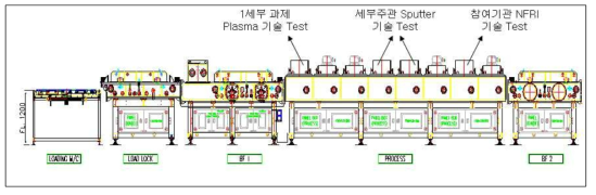 주관기관 개발 장비 Concept