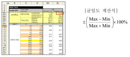 박막두께균일도 평가 결과