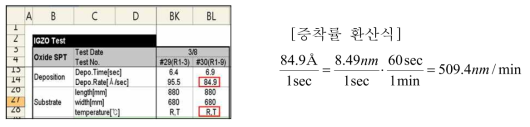 Deposition Rate 및 공정온도 평가 결과