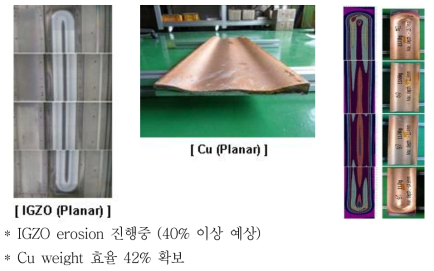 Planar Type Target 사용 효율 검증