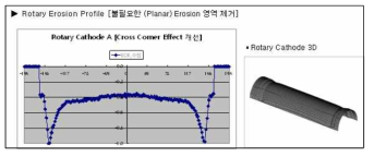 Rotary Erosion Profile (ECR)