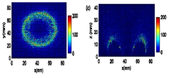 Electron Temperature : Top View(좌), Side View(우)