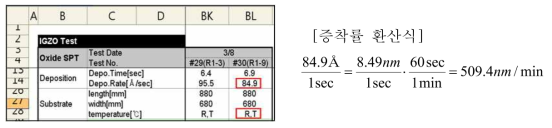 Deposition Rate 및 공정온도 평가 결과