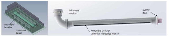 Cylindrical ECR Sputter Cathode 및 Microwave Launcher 구조