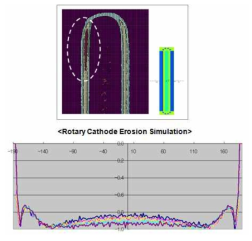 Rotary Cathode Erosion Profile
