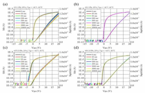 Active 증착 조건 별 PBTS(+40V, 60℃)에 대한 시간에 따른 Transfer Curve (Vds=10V) 결과 (a) 시료 #01: 1Pa, 20%, (b) 시료 #02: 1Pa, 20%, (c) 시료 #05: 0.5Pa, 20%, (d) 시료 #06: 0.5Pa, 20%