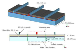 Microwave E-field simulation 모델링