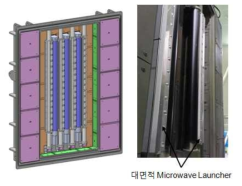 대면적 Microwave Launcher