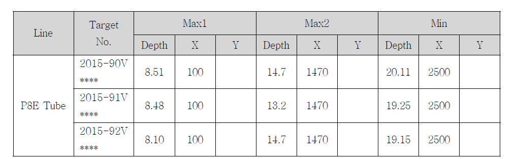 P8E Rotary Target Erosion 측정 Data