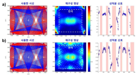 전극 바깥 부분 시선을 제거한 뒤의 재구성 결과. a) 685.3 nm (Ar I), 노출시간 0.5초. b) 852.1 nm (Ar I), 노출시간 1초