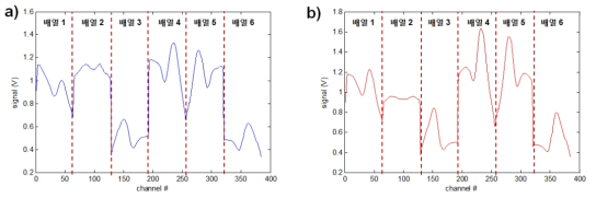 a) 675.3nm 방출광(노출시간 0.5초), b) 852.1nm 방출광(노출시간 2.0초)