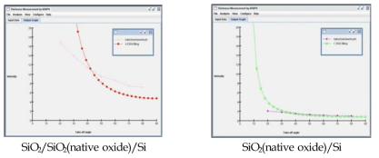 SiO2/SiO2(native oxide)/Si과 SiO2(native oxide)/Si 샘플에서 SiO2층의 두께 시뮬레이션 결과