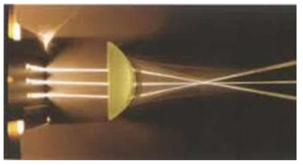 Cylindrical Lens의 광 특성 Test