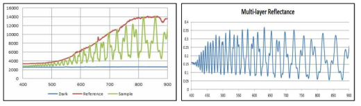 다층후막 샘플에 대한 파워스펙트럼 및 반사율 결과