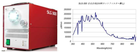 플라즈마 조명장치(SLG-300)와 스펙트럼