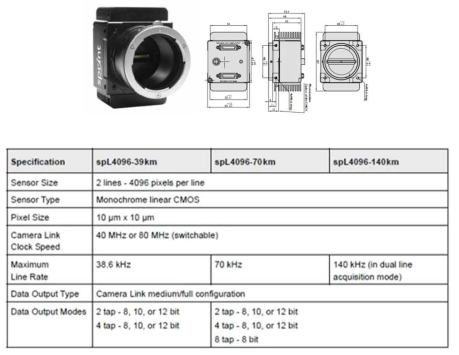 Basler 4K Camera의 Specifications