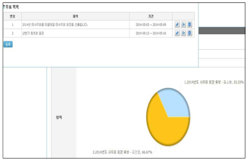 웹 기반 투표 모듈 적용