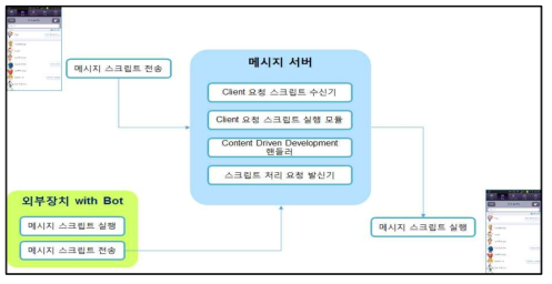 스크립트 기반 메시지 시스템 플로우