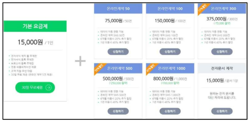 모바일 전자 청약 시스템의 과금 체계