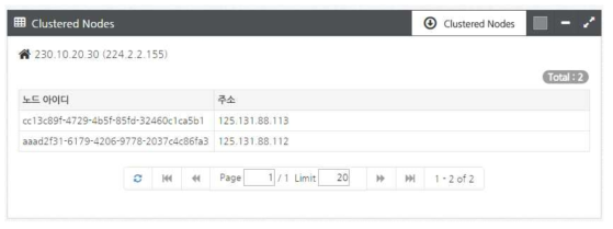 클러스터드 노드 조회 화면